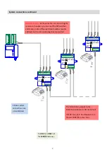 Preview for 11 page of urmet domus IPerCom-2Voice Hardware Installation Manual