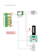 Preview for 34 page of urmet domus IPerCom-2Voice Hardware Installation Manual