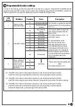 Preview for 33 page of urmet domus SCS Sentinel PRO MCO0099 Manual