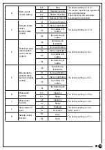 Preview for 35 page of urmet domus SCS Sentinel PRO MCO0099 Manual