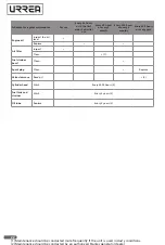 Preview for 24 page of Urrea GG835A User Manual And Warranty