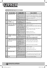 Предварительный просмотр 8 страницы Urrea SOL93025 Manual