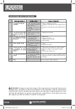 Preview for 6 page of Urrea SOLI9180-220 User Manual And Warranty