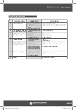 Preview for 11 page of Urrea SOLI9180-220 User Manual And Warranty