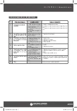 Preview for 7 page of Urrea SOLI9200-BV User Manual And Warranty