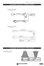 Предварительный просмотр 17 страницы Urrea SURTEK TB512B User Manual And Warranty