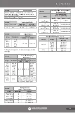 Preview for 15 page of Urrea UD112 User'S Manual And Warranty Information