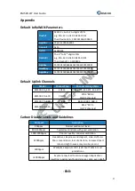 Предварительный просмотр 22 страницы Ursalink EM500-CO2 User Manual