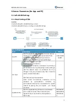 Preview for 19 page of Ursalink EM500-UDL User Manual