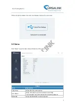 Preview for 6 page of Ursalink UC11-T1 User Manual