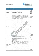 Preview for 8 page of Ursalink UC11-T1 User Manual