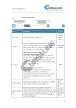 Preview for 10 page of Ursalink UC11-T1 User Manual