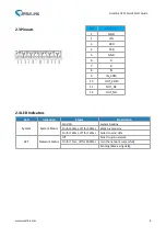 Preview for 5 page of Ursalink UC1152 Quick Start Manual