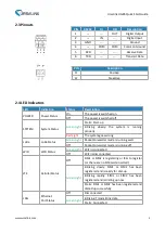 Preview for 6 page of Ursalink UG85 Quick Start Manual