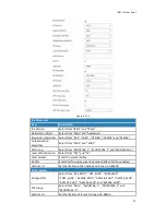 Preview for 71 page of Ursalink UG87-LW User Manual