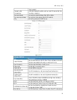 Preview for 74 page of Ursalink UG87-LW User Manual