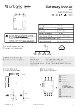 Preview for 1 page of Ursalink urbana GI01 Quick Start Manual