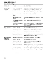 Предварительный просмотр 149 страницы Urschel COMITROL 1700 Instruction Manual