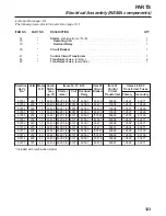 Предварительный просмотр 195 страницы Urschel COMITROL 1700 Instruction Manual