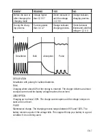 Preview for 7 page of US 3300 Corvette 1051 Users Manual And A Manual