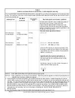 Preview for 36 page of US endoscopy 710302 Operator'S Manual