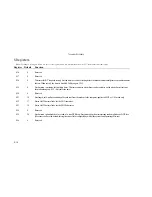 Preview for 74 page of US Robotics 3CP5613 User Manual