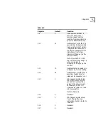 Preview for 87 page of US Robotics 3CP5695 User Manual