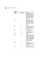 Preview for 88 page of US Robotics 3CP5695 User Manual