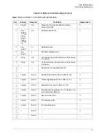 Preview for 79 page of US Robotics 56 1 Command Reference Manual