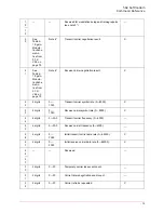 Preview for 80 page of US Robotics 56 1 Command Reference Manual