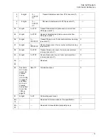 Preview for 82 page of US Robotics 56 1 Command Reference Manual