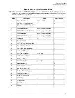 Preview for 86 page of US Robotics 56 1 Command Reference Manual