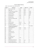 Preview for 93 page of US Robotics 56 1 Command Reference Manual