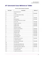 Preview for 102 page of US Robotics 56 1 Command Reference Manual