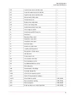 Preview for 103 page of US Robotics 56 1 Command Reference Manual