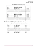 Preview for 105 page of US Robotics 56 1 Command Reference Manual