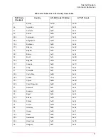 Preview for 106 page of US Robotics 56 1 Command Reference Manual