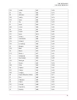 Preview for 107 page of US Robotics 56 1 Command Reference Manual