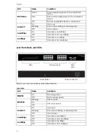 Preview for 6 page of US Robotics 7624 Quick Installation Manual