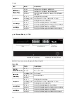 Preview for 16 page of US Robotics 7624 Quick Installation Manual