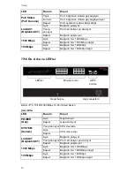 Preview for 26 page of US Robotics 7624 Quick Installation Manual