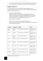 Preview for 24 page of US Robotics Courier 3453B Quick Installation Manual