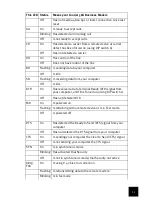 Preview for 13 page of US Robotics Courier USR3453B Installation Manual