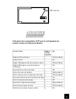 Preview for 41 page of US Robotics Courier USR3453B Installation Manual