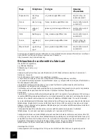 Preview for 52 page of US Robotics Courier USR3453B Installation Manual