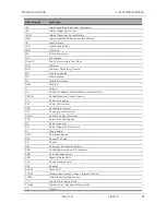 Preview for 61 page of US Robotics Courier USR3500 Reference Manual