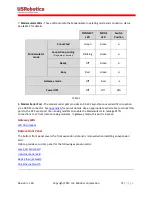 Preview for 75 page of US Robotics Courier USR3510 User Manual