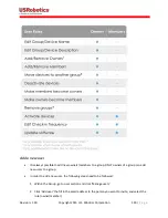 Preview for 140 page of US Robotics Courier USR3510 User Manual