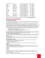 Preview for 57 page of US Robotics USR2216 Installation Manual