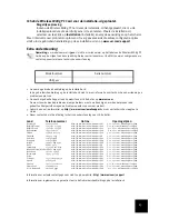 Preview for 87 page of US Robotics USR5411 Installation Manual